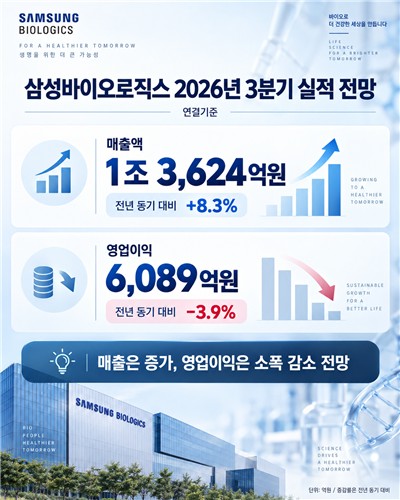 삼성바이오로직스 3분기 실적 전망치
