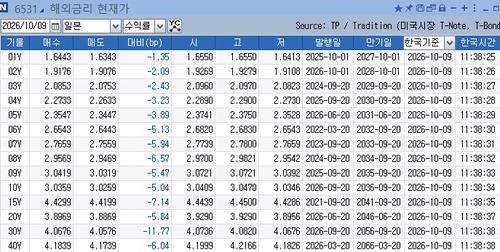 일본 국채 금리