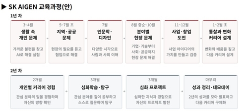 SK 아이젠 교육과정(안)