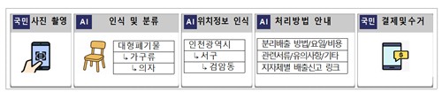 앱 '가져가' 기능