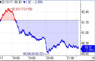 서부텍사스산원유(WTI) 11월 인도분