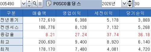 연합인포맥스 실적 전망