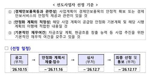 공급망안정화 선도사업자 선정 기준 및 일정
