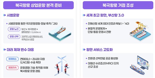 북극항로 추진 계획