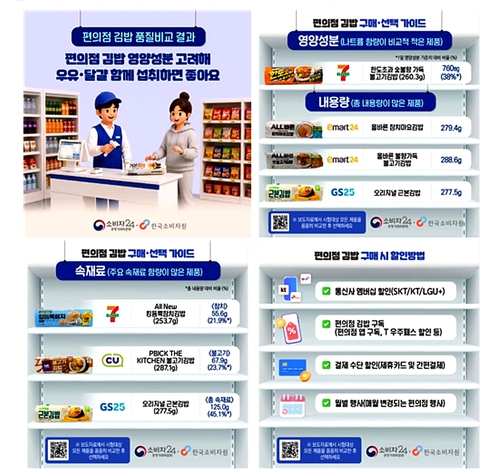 편의점 김밥 구매가이드 