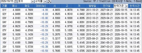 호주 국채 금리