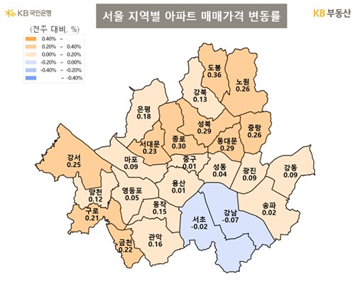 서울 아파트 매매가격 주간 변동률