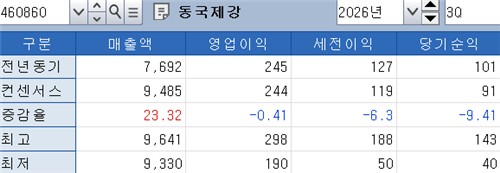 동국제강
