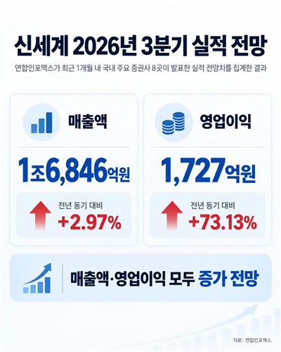 신세계 3분기 실적 전망치