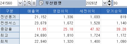 두산밥캣 3분기 실적 전망