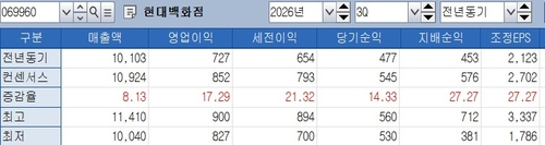 현대백화점 3분기 실적 전망치