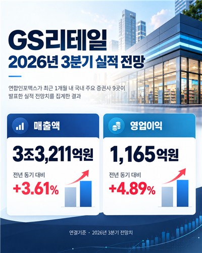 GS리테일 3분기 실적 전망치