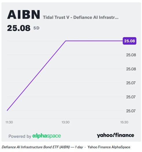 AIBN ETF 가격 