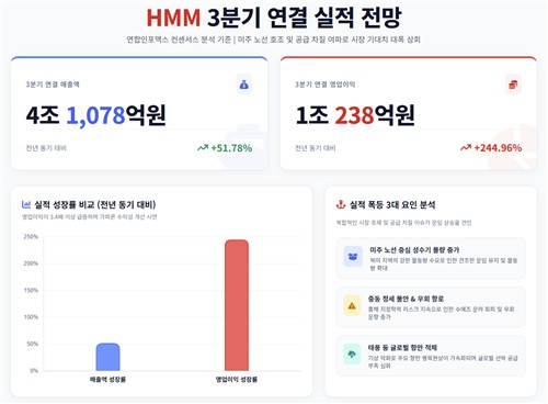 HMM 3분기 연결 실적 전망