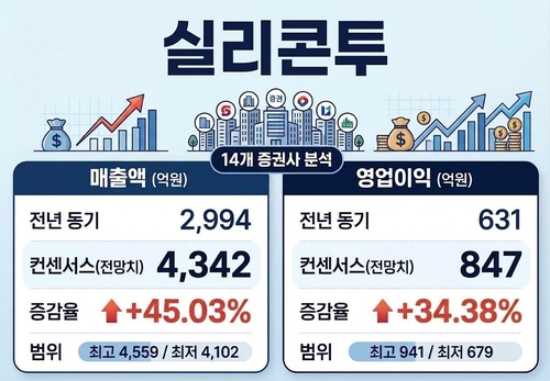 실리콘투 3분기 실적 전망