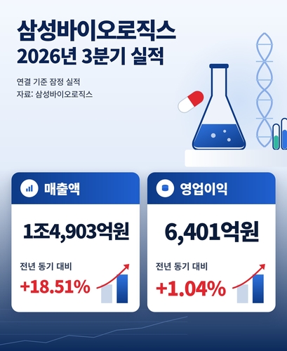삼성바이오로직스 3분기 실적
