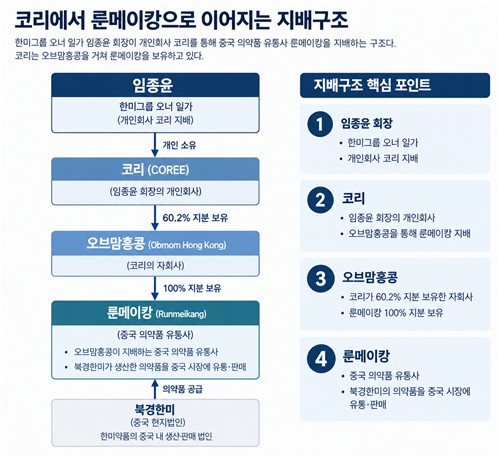 AI 이미지