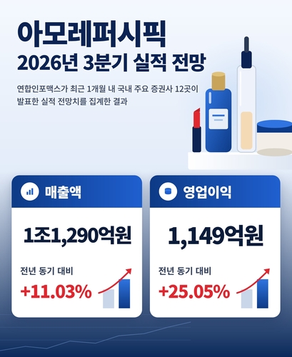 아모레퍼시픽 3분기 실적 전망