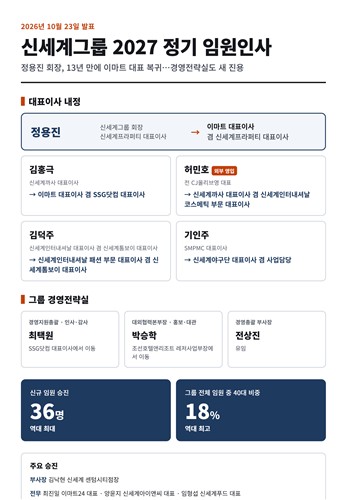 신세계그룹 정기 인사 내용