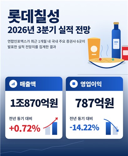 롯데칠성 3분기 실적 전망