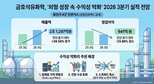 금호석유화학 실적 전망