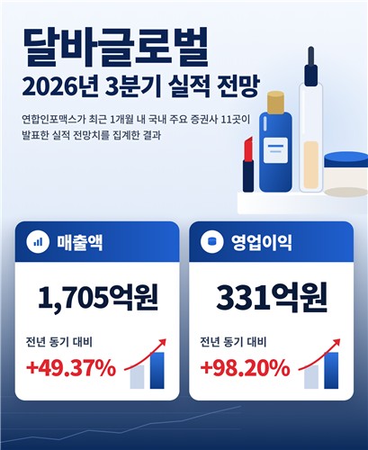 달바글로벌 3분기 실적 전망