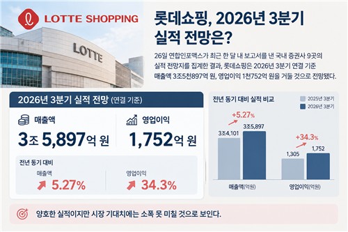 롯데쇼핑 3분기 연결 실적 전망