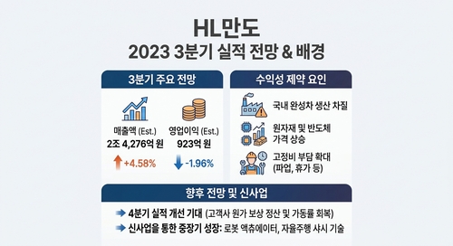 HL만도 3분기 실적 전망