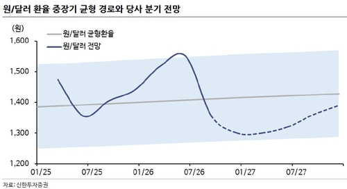달러-원 환율 중장기 균형 경로와 분기 전망
