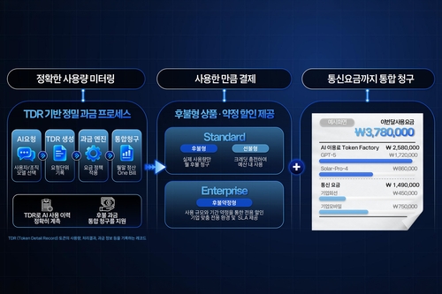 토큰팩토리 통합 창구
