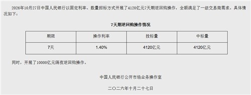 중국 인민은행 공개시장운영 공시