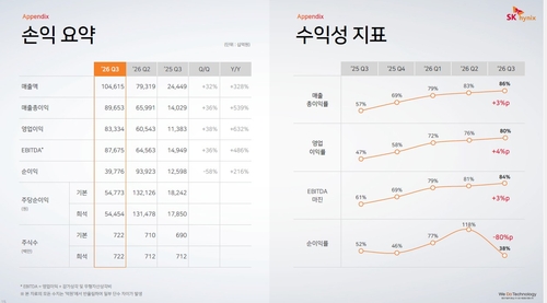 SK하이닉스 손익 요약 및 수익성 지표