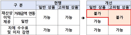 제도 개선 이후 변경 사항