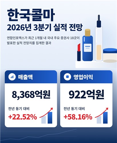 한국콜마 3분기 실적 전망
