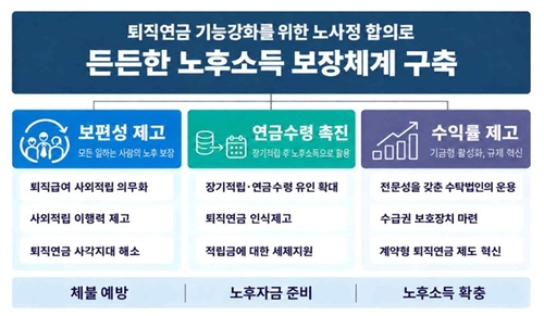 퇴직연금 기능강화 방안