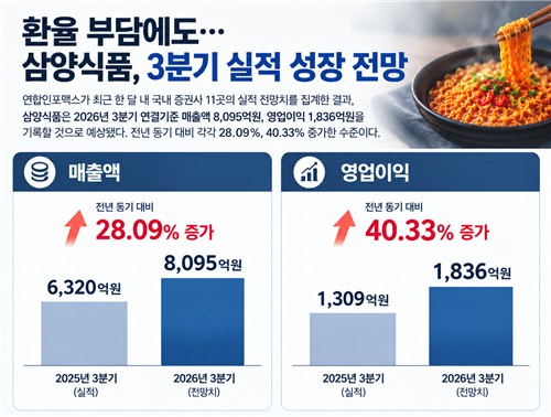 삼양식품 3분기 실적 전망