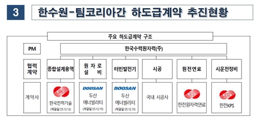 체코 두코바니 원전 건설 사업 관련 한국수력원자력과 '팀 코리아' 계약 추진 현황