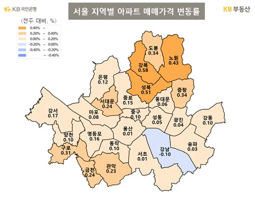 서울 자치구별 아파트 매매가격 변동률