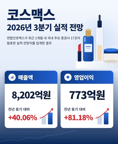 코스맥스 3분기 실적 전망