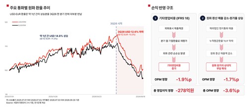 에이피알 2026년 3분기 수익성 환율 영향 상세