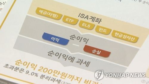 [세법개정안] ISA '활짝'…미술품 조각투자·하이일드펀드 '직격타'_한상민