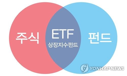 해외펀드 환매주기 4일로 단축했다…공모펀드의 ETF 활용_정필중
