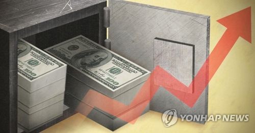 1,500원 중반 환율 일시적?…은행 "외환보유고 가동해야"_한상민