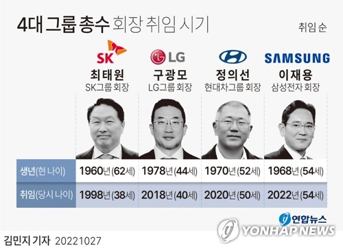 [이재용 승계 재판⑤] 그룹 회장 아닌 '삼성전자 회장'의 한계_유수진