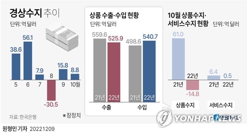 [출처: 연합뉴스 자료 사진]