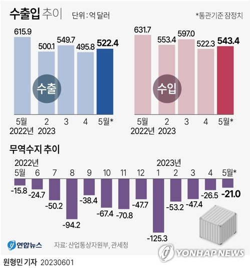 연합뉴스