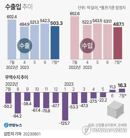 연합뉴스