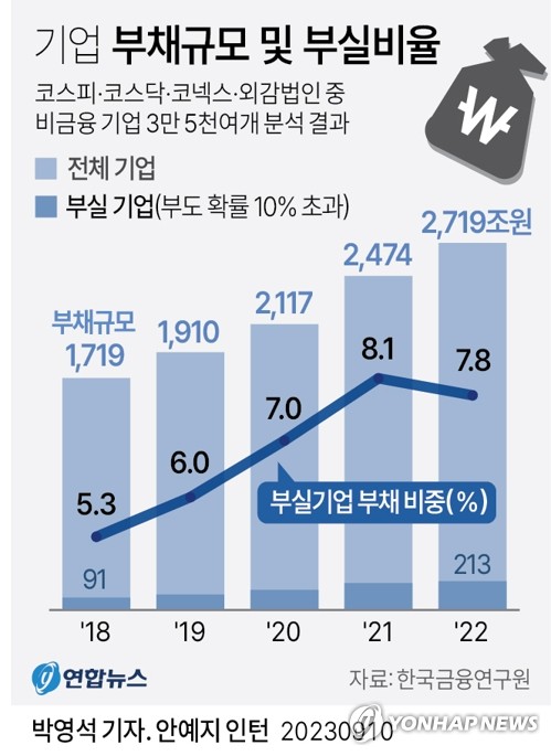 [고유권의 쿰파니스] 사라진 '기촉법'…구조조정 딜레마_고유권