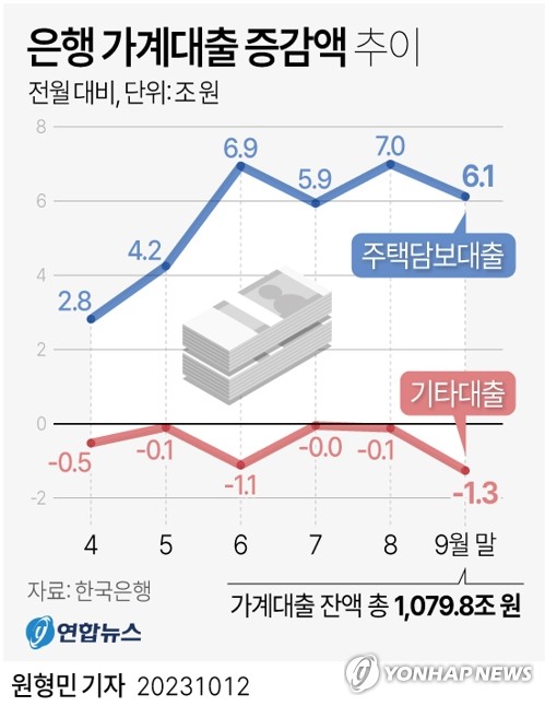 정부 "50년 만기 주담대 제한 효과 뚜렷…감소폭 확대될 것"_이현정