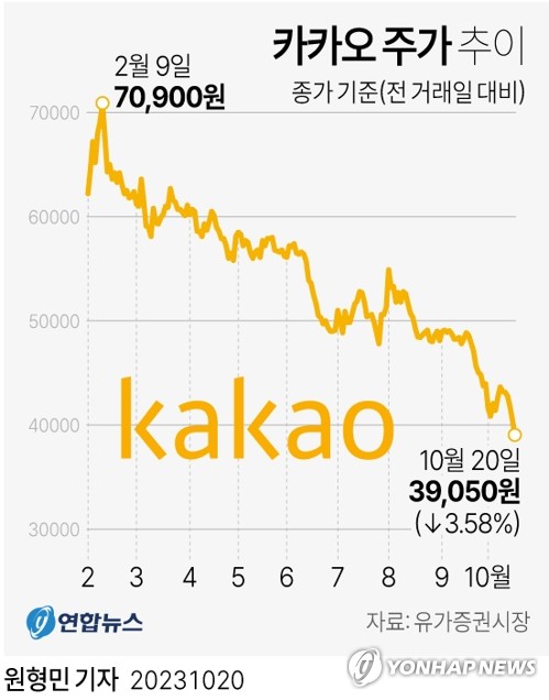 카카오 홍은택 "주가 상황 경영진 책임 느껴…강화된 주주환원책 검토"_피혜림